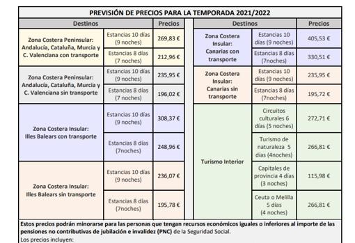 Tabla de precios de los viajes