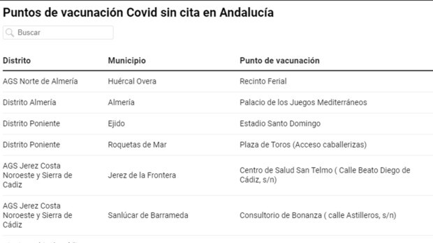 Estos son los centros para la tercera vacunación contra el Covid sin cita de mayores de 60 años en Andalucía