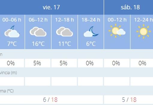 Captura de pantalla de la previsión de la Aemet