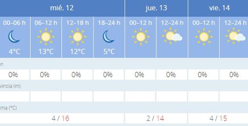 Captura de pantalla de la previsión de la Agencia de Meteolorogía (Aemet)