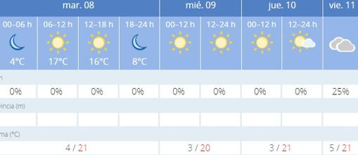Captura de pantalla de la previsión de la Agencia Estatal de Meteorología (Aemet)
