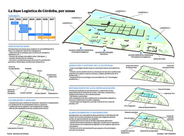 Base Logística de Córdoba | Estos son los nuevos detalles del proyecto del Ejército de Tierra