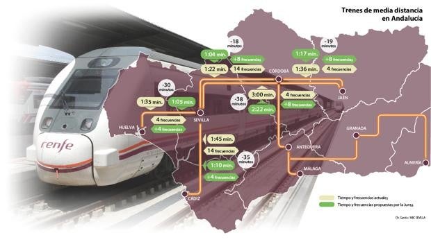 La propuesta de la Junta de Andalucía para un servicio que demandan casi 2,6 millones de viajeros