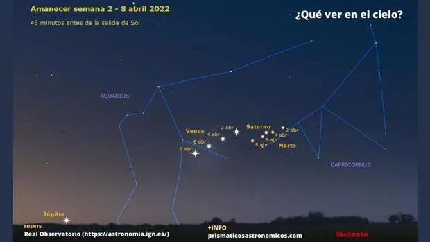 Una danza de Venus, Saturno y Marte en el cielo de abril en Córdoba