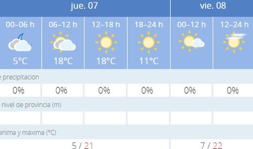 Captura de pantalla de la Agencia Estatal de Meteorología (Aemet)