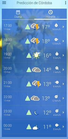 El tiempo del Martes Santo en Córdoba | Lluvia y cielos cubiertos casi toda la jornada