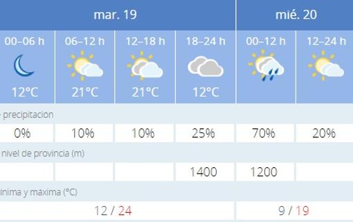 Previsión de la Agencia Estatal de Meteorología (Aemet)