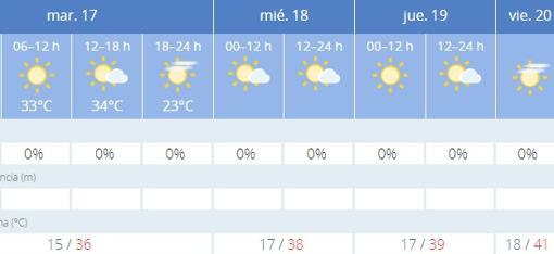 Previsión de la Agencia Estatal de Meteorología