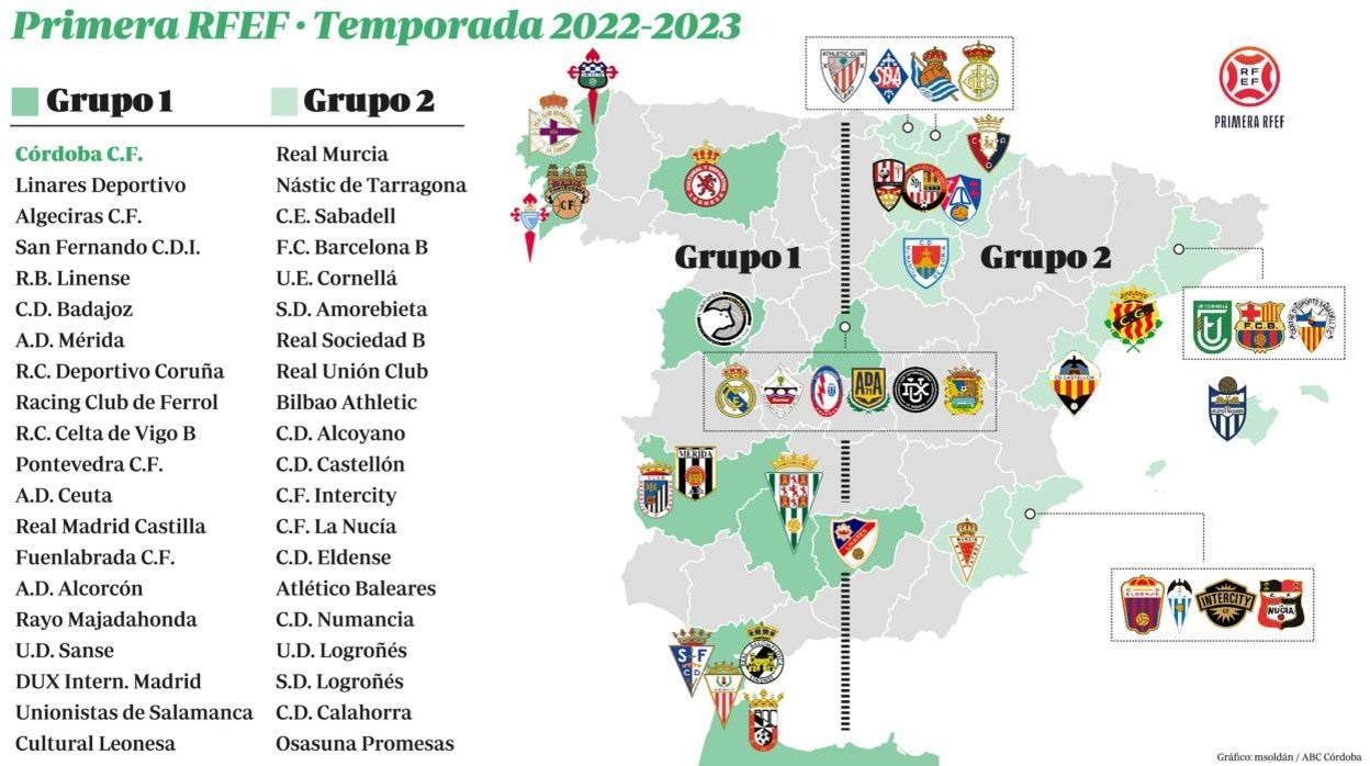 Gráfico con los 40 equipos, divididos en dos grupos, de Primera RFEF