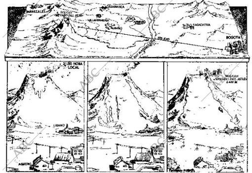 Gráficos sobre la catástrofe del volcán Nevado Ruiz en Colombia
