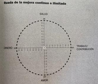 Ejercicio de entrenamiento mental de Curro Cañete.