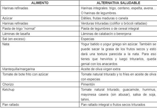 Aunque no lo creas, es posible preparar un croissant saludable