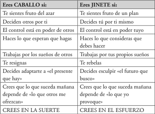 Dime quién es el dueño de tus acciones y te diré quién es el jinete de tu vida