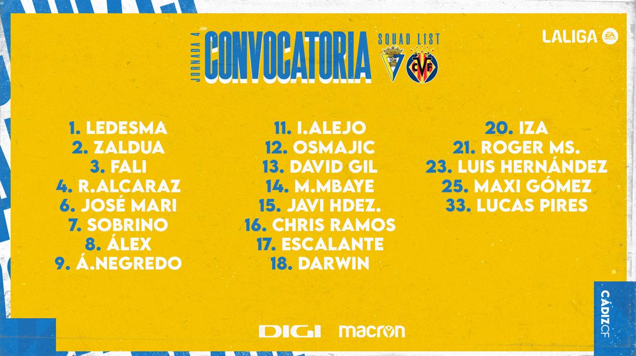 Convocatoria del Cádiz ante el Villarreal