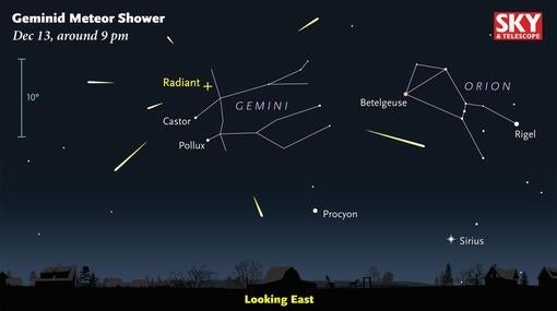 Cómo observar la lluvia de las Gemínidas