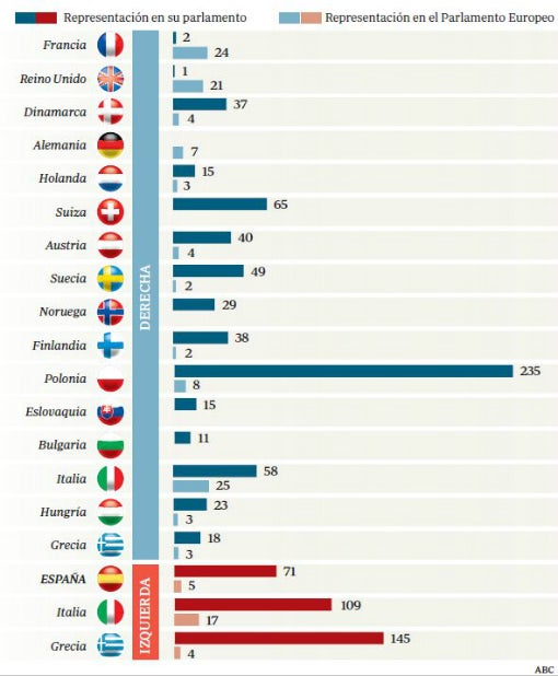 La ola populista pone a la defensiva el proyecto de unidad europea