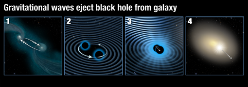 La ilustración muestra el proceso de fusión de dos agujeros negros que ha logrado expulsar de su galaxia al agujero negro supermasivo resultante