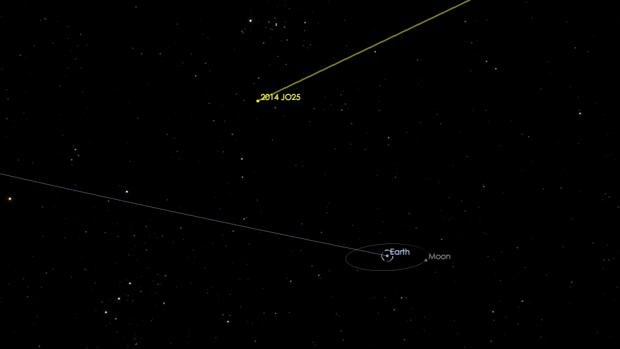 Esta imagen generada por ordenador representa el sobrevuelo del asteroide 2014 JO25, que volará a 1,8 millones de km de la Tierra el 19 de abril