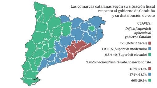 La Generalitat de Cataluña aplica mayor déficit fiscal que el Gobierno