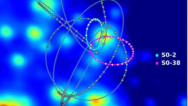 Las órbitas de las estrellas SO-2 y SO-38, cerca del agujero negro central de la Vía Láctea, se usarán para poner a prueba la Relatividad General de Einstein y comprobar la existencia de una Quinta Fuerza.
