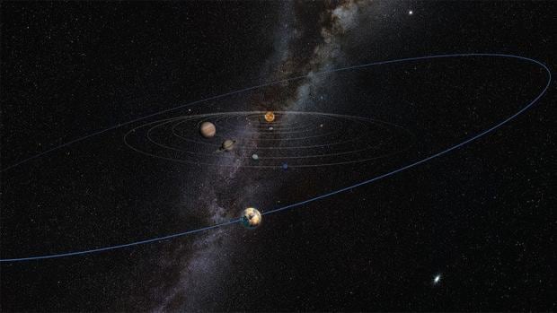 El plano orbital del «Planeta 10» estaría ligeramente inclinado respecto al de los demás mundos del Sistema Solar