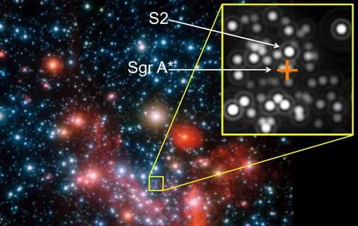 Imagen del centro de la Vía Láctea (Sgr A*) y de la estrella S2