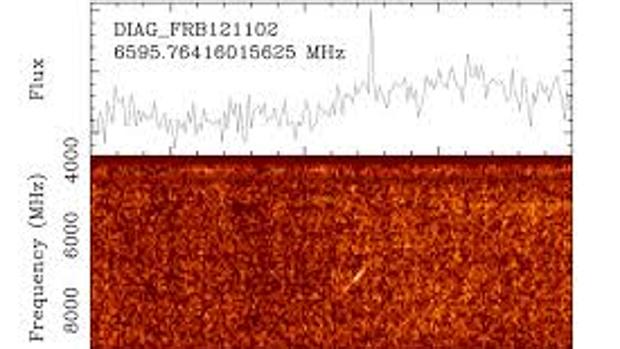 El misterio de las quince señales de radio procedentes del espacio