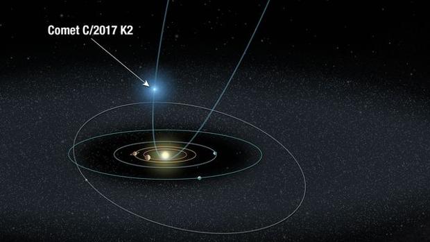 Hallan el cometa más lejano de camino al Sol