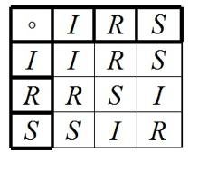 Las matemáticas que puede esconder un dónut