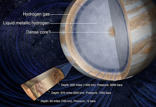 Se cree que el interior del planeta esconde un núcleo sólido dentro de una corteza de hidrógeno metálico