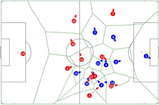 Matemáticas para acertar quién ganará el Mundial de Rusia