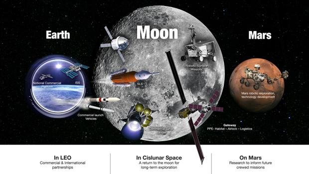 La NASA desvela sus planes para ir a Marte, pasando por la Luna