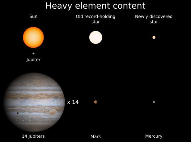 Descubren una estrella antiquísima hecha con los materiales del Big Bang