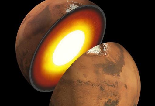Marte está compuesto (de fuera hacia dentro) por una corteza, un manto y un núcleo aparentemente sólido