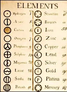 La lista de elementos de John Dalton