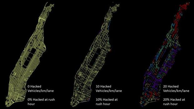 ¿Pueden unos pocos coches autónomos hackeados paralizar Nueva York?