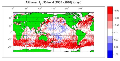 Tendencias globales en altura de las olas extremas (percentil 90) en el período 1985-2018. Las áreas en rojo indican valores crecientes, mientras que el azul indica disminuciones