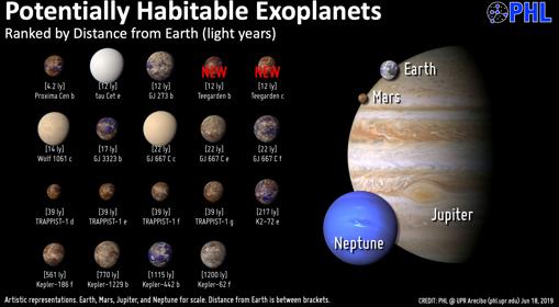 Un telescopio de Almería descubre dos planetas cercanos muy similares a la Tierra