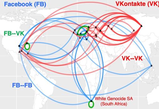 Red formada por las «autopistas del odio», a partir de grupos fuertemente interconectados, en las redes VKontakte y Facebook