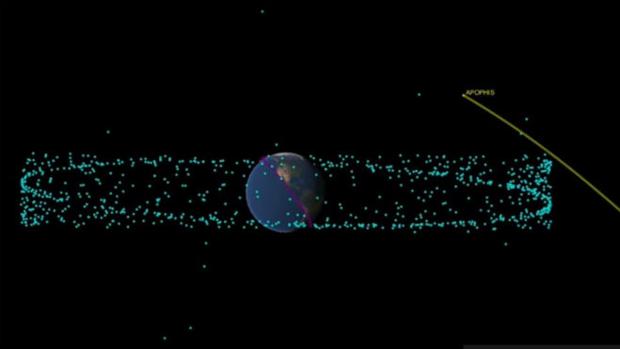 La verdad detrás del supuesto choque contra la Tierra del asteroide «Dios del caos»