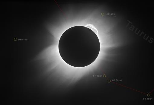 Situación de varias estrellas durante el eclipse total del 29 de mayo de 1919
