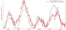 Las líneas no identificadas anteriormente en el espectro de la supernova SN 2006gy ahora se pueden rastrear hasta la presencia de hierro neutro. La línea roja muestra el espectro observado, la curva negra el espectro teórico de hierro.