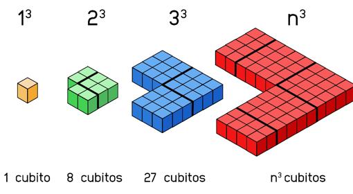 Resolver un problema matemático visualmente es posible