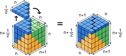 Resolver un problema matemático visualmente es posible