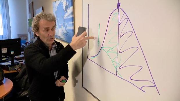 Matemáticas contra una pandemia