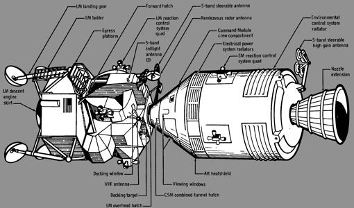 A la izquierda, módulo lunar, a la derecha, móduo de comando (de forma cónica), anclado al módulo de servicio. El tanque de oxígeno siniestrado se encontraba en este último