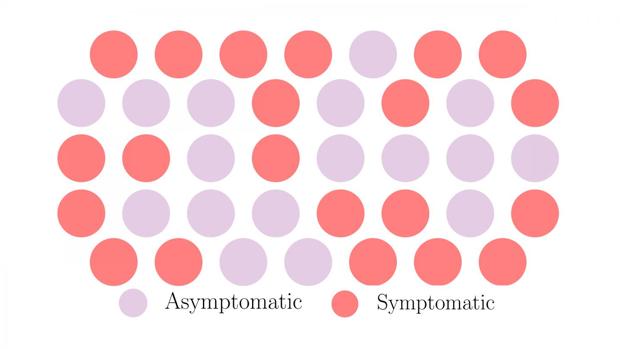 La propagación «silenciosa» del Covid-19: ¿por qué el coronavirus se expande sin síntomas?