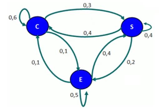 Las matemáticas que predicen cuánta gente se contagiará mañana de coronavirus