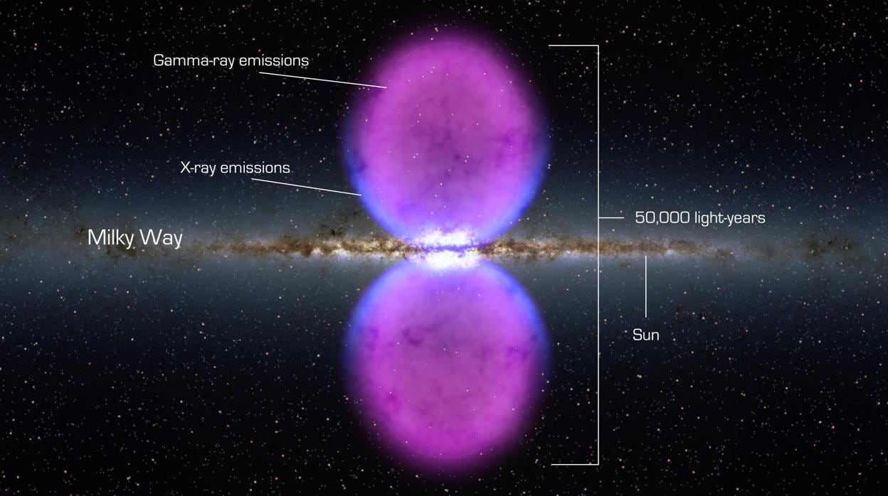 La ilustración muestra las dos gigantescas burbujas que surgen de nuestra galaxia, a ambos lados de su centro