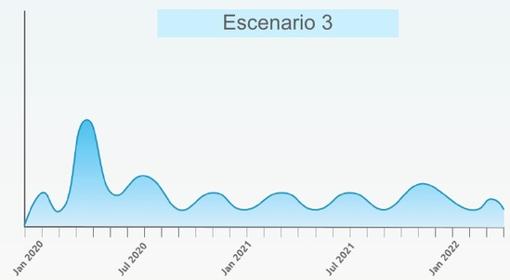 ¿Habrá una segunda oleada de coronavirus?